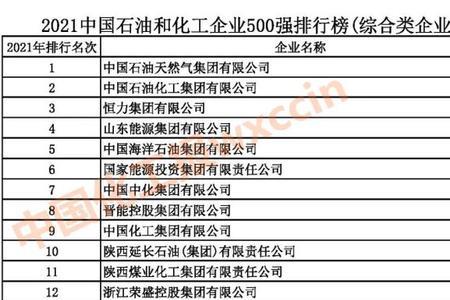 万华是世界500强吗