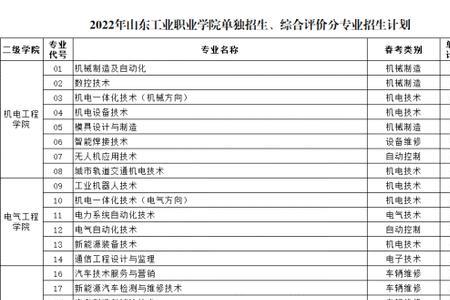 山东农业工业学院专业