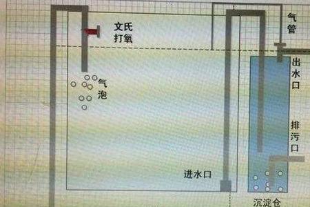 鱼缸的过滤系统不出水