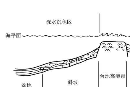 陆相成岩和海相成岩有什么区别