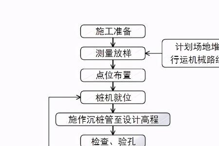 灰土挤密桩施工工艺流程