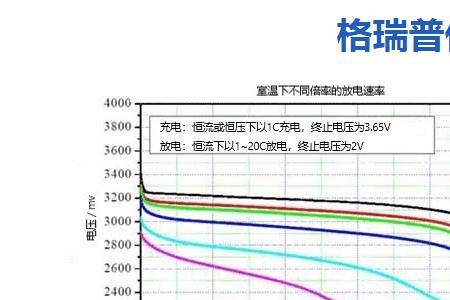 磷酸铁锂电池充放电倍率