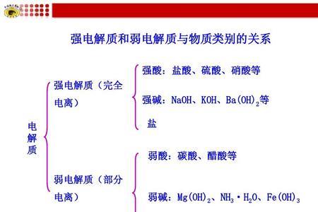 hf是强电解质还是弱电解质