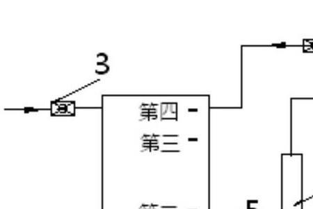 尿素燃烧原理