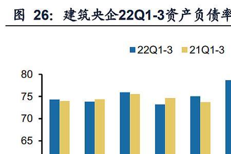 建筑业和房地产业有什么区别