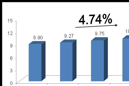 制造业消耗什么能源