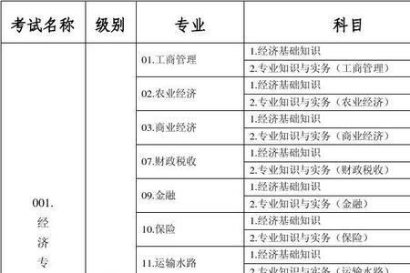 工业工程专业代码