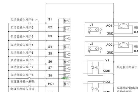 变频器最低频率设置10HZ有什么影响