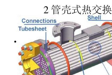 汽车热交换器的位置