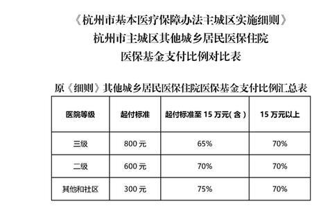 一次性医疗费用规定