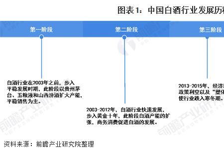 企业扩张的四种条件