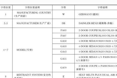 汽车ksk码是什么码