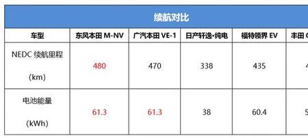 新能源suv百公里电耗