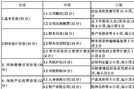 企业评估公司业务员怎么干