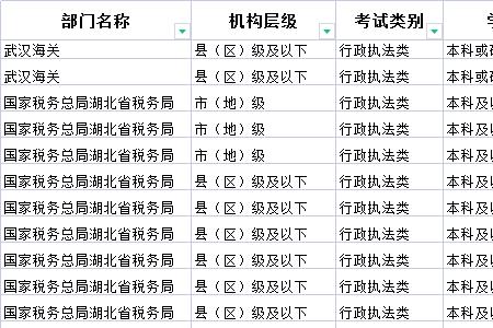 国考学科门类从哪查