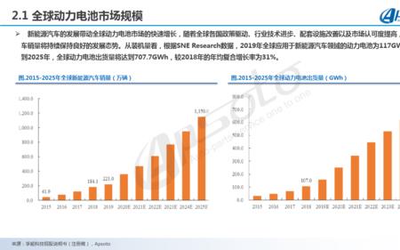 新能源供应商未来前景