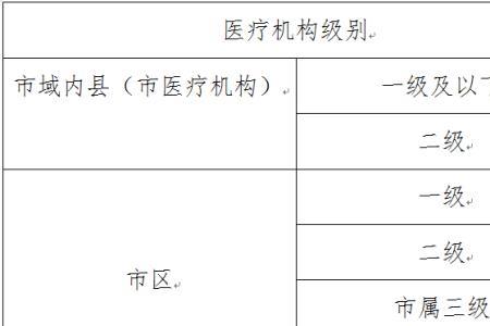 2023重庆职工医保缴费标准和时间