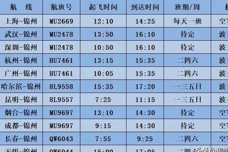 锦州机场到火车站要多长时间