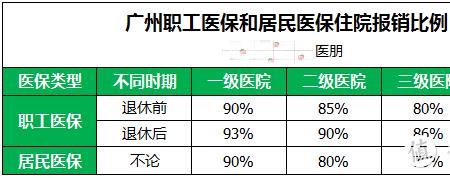 大医保和小医保哪个更划算