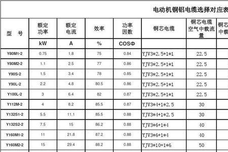 200电机用多大平方电缆