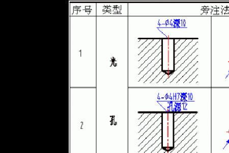 沉头座孔深度