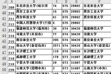 高考610分全国能报哪些学校