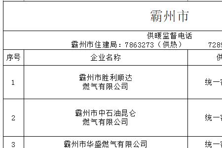 廊坊市广阳区2022供暖时间