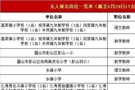 眉山市私立学校排名