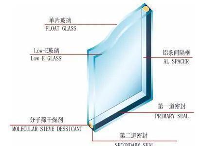 中空玻璃12a和15a哪个贵