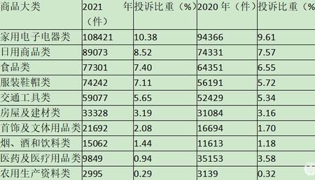 怎么在消协投诉换关爱通