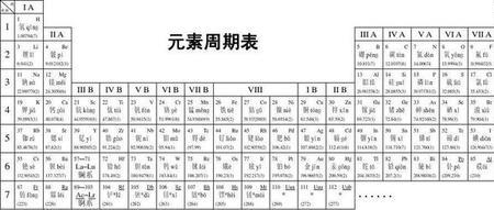 元素周期表是按什么排列的