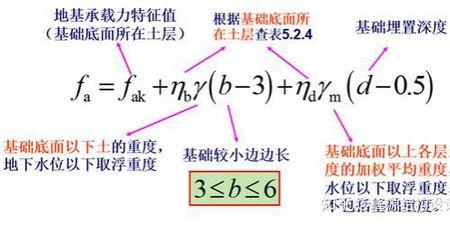 地基承载力120kpa什么概念