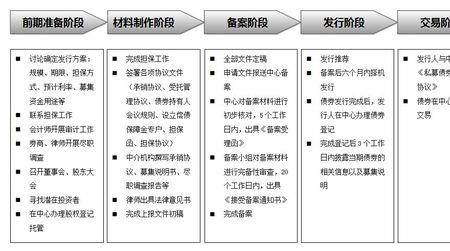 发债机构要具备什么资质