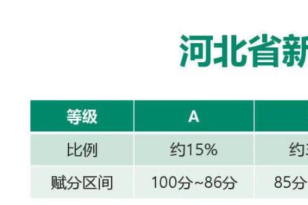 高考赋分保留几位小数