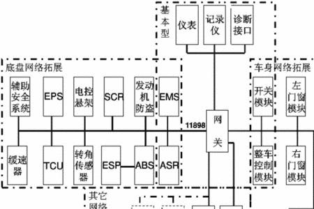 汽车集成器是什么意思