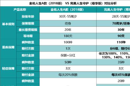 太平金悦人生两全保险返本金么