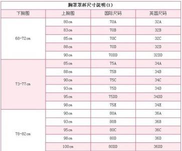 上胸围88下胸围82是b还是a