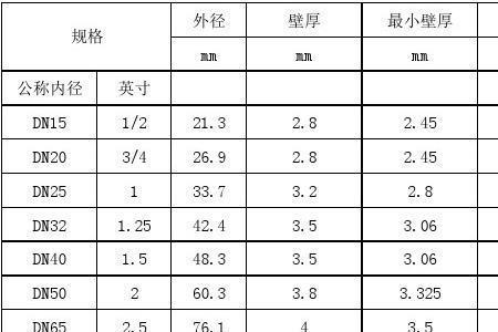 200镀锌钢管规格表