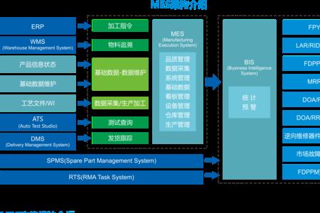 系统集成实施质量保证什么意思