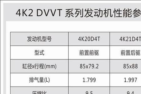 4k31td发动机可靠性