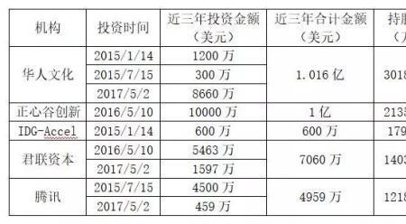 股东当总经理有薪资吗