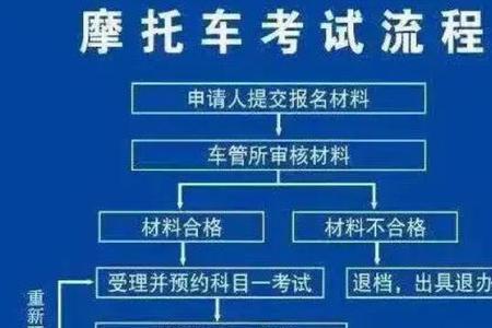 郑州市如何办理摩托车驾照