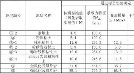 地基承载力700kpa是个啥概念