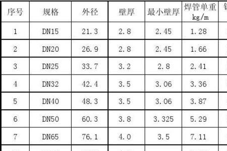 108×3.0焊管理论重量