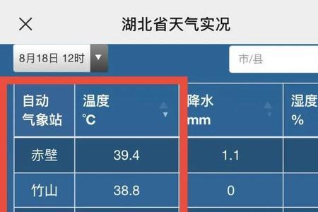 62年武汉多少人口