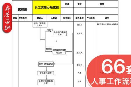 hr说走流程有戏吗