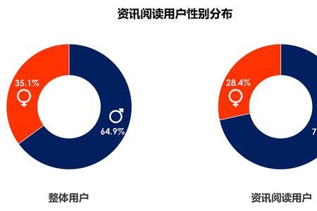 爱看新闻的人有什么性格