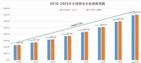 城市便捷电池是谁代言的