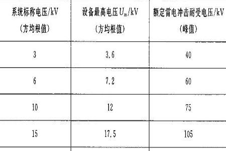 500瓦太阳板电流能到多少a