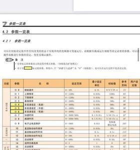 众辰变频器oc3故障怎么处理